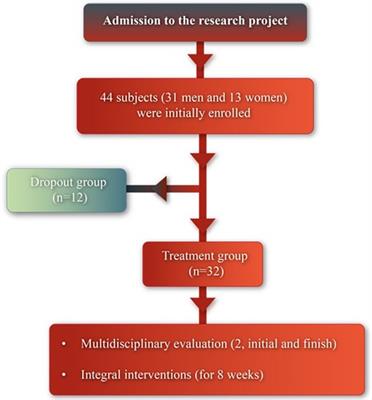 Quality of life, exercise capacity, cognition, and mental health of Chilean patients after COVID-19: an experience of a multidisciplinary rehabilitation program at a physical and rehabilitation medicine unit